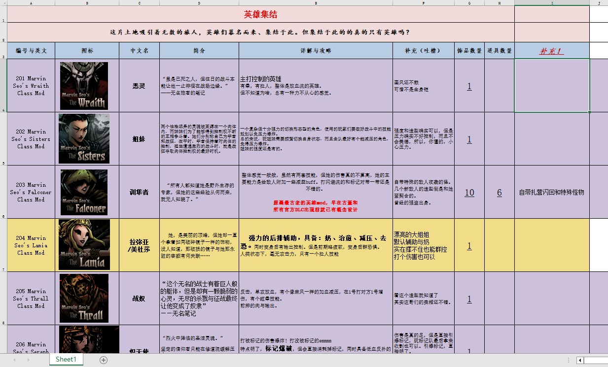 暗黑地牢 Darkest Dungeon v25685+MOD模块化自用魔改整合包 免安装中文版[49GB]【B4482】